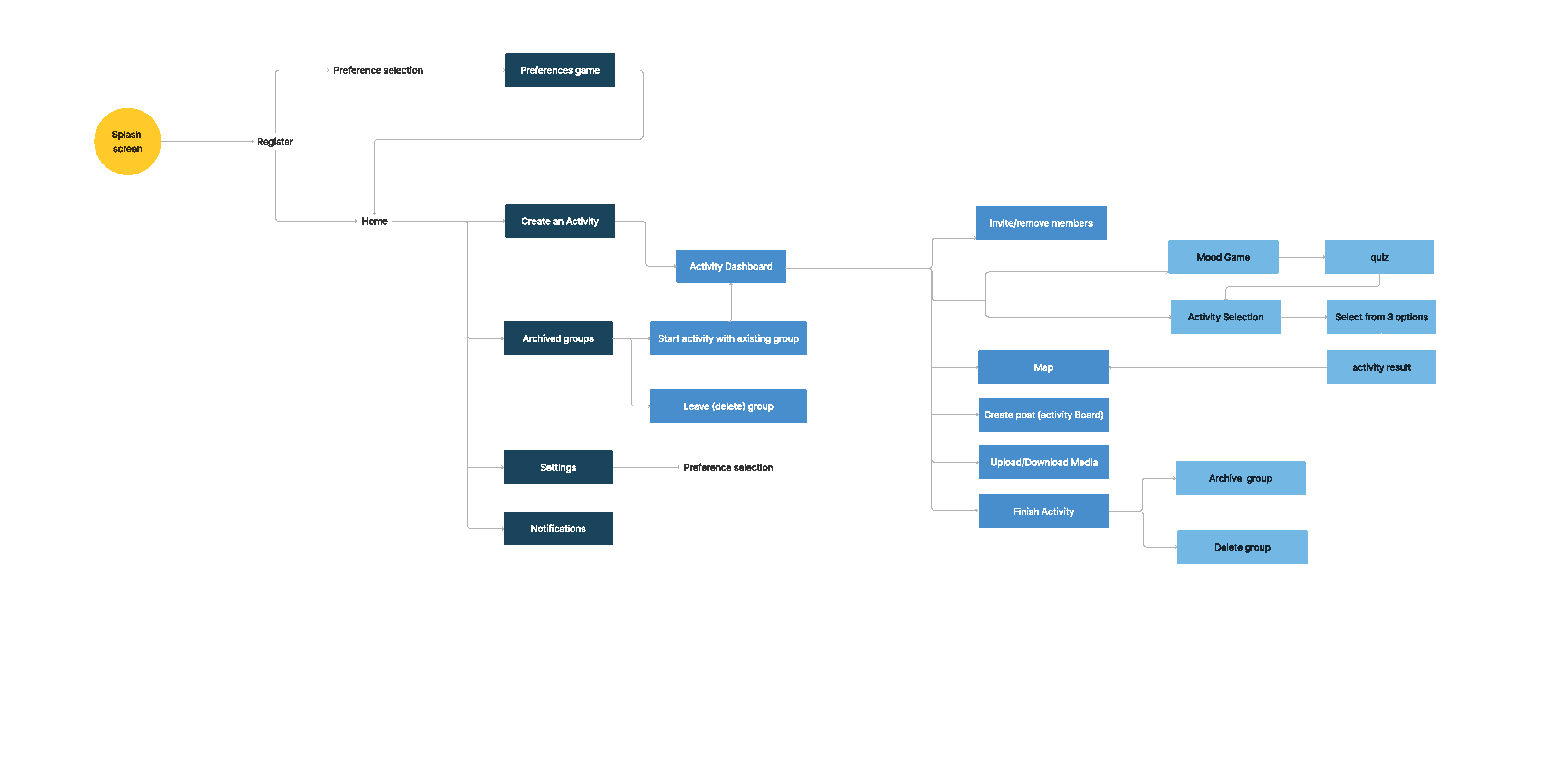 Sitemap